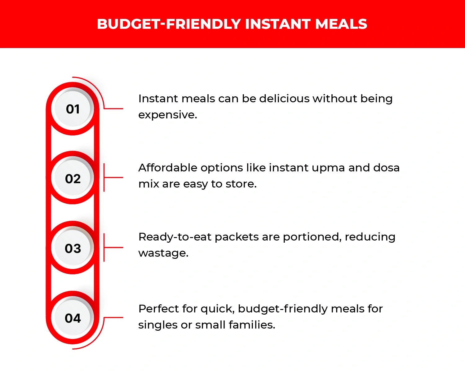 Art of Instant Meals