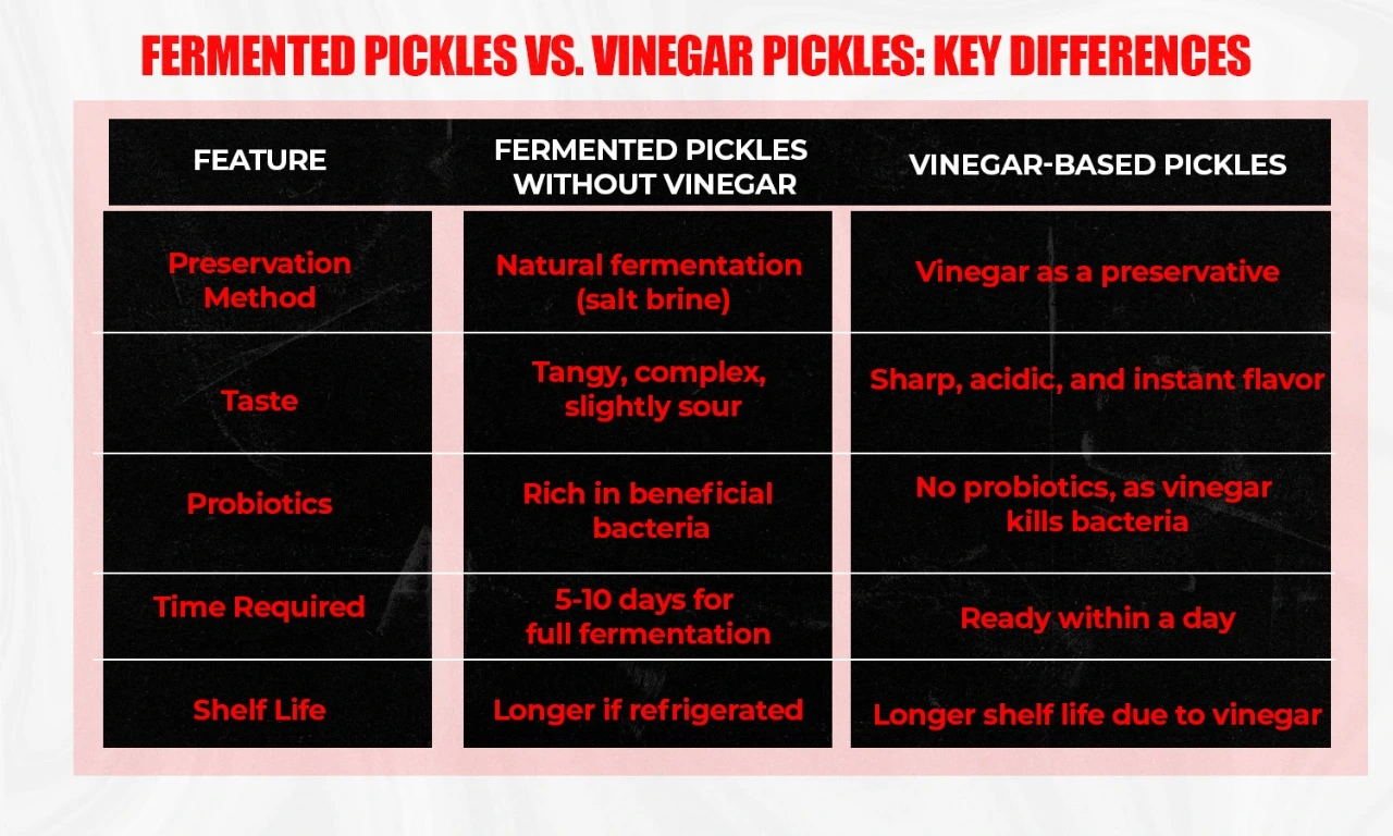 pickles without vinegar
