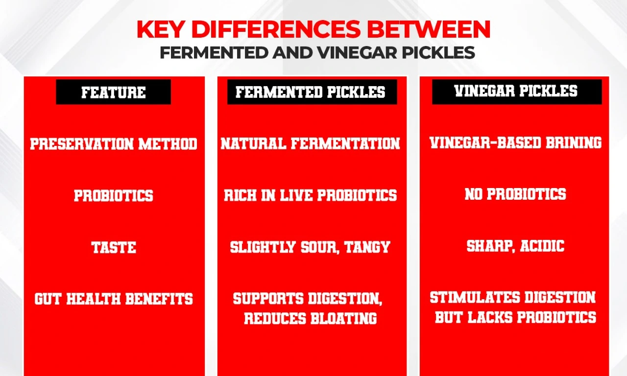 Pickles Good for Digestion