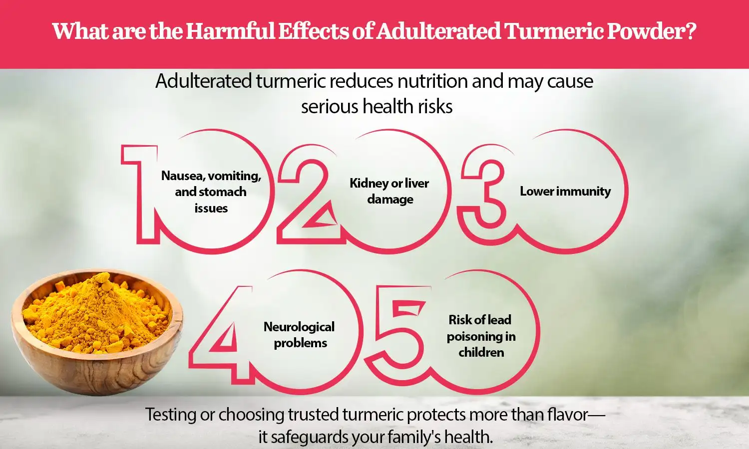 Adulterated Turmeric Powder