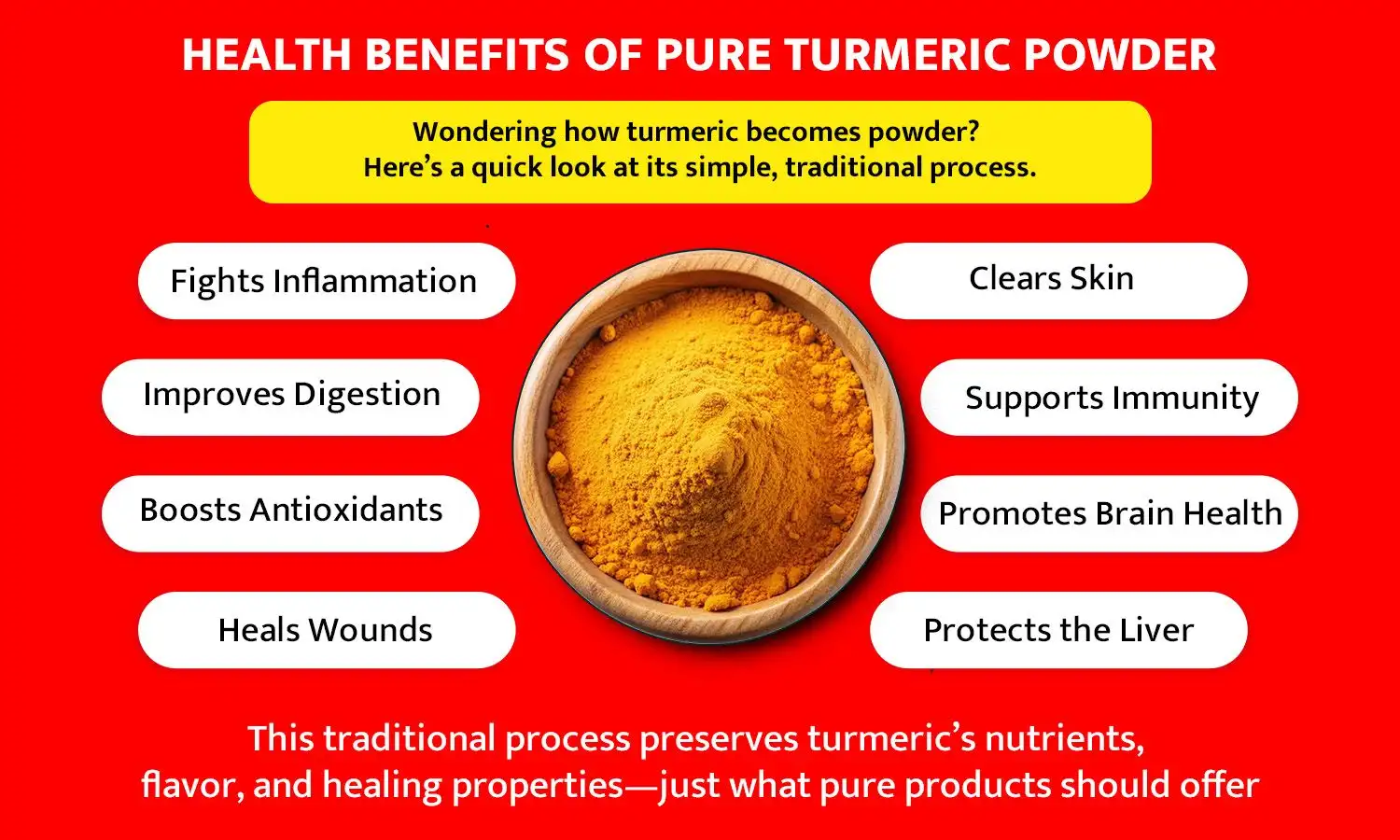 Turmeric Powder Made Of