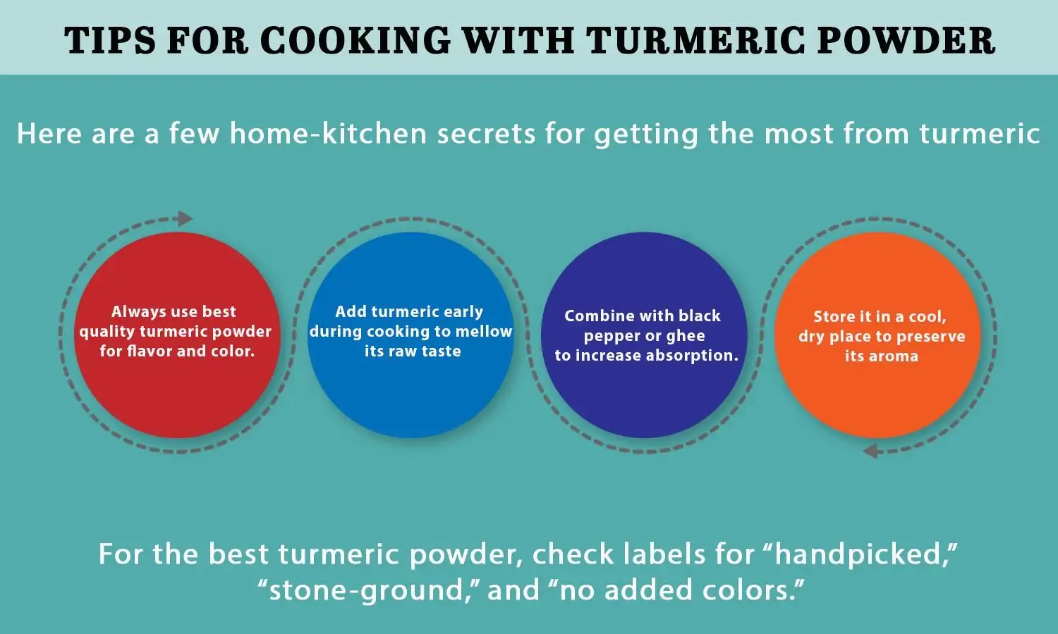 Organic Turmeric Powder