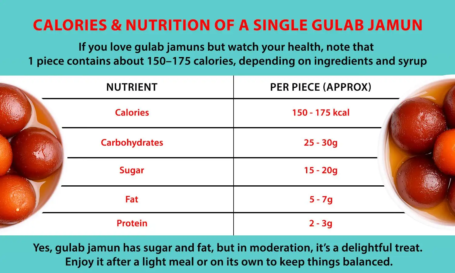 gulab jamun price