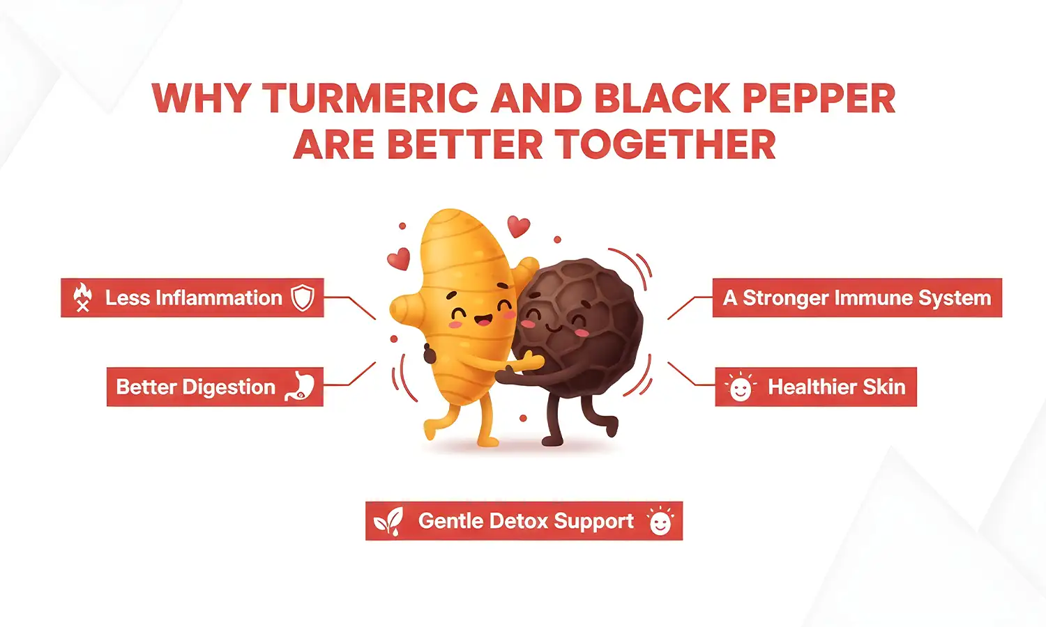 Turmeric with Black Pepper